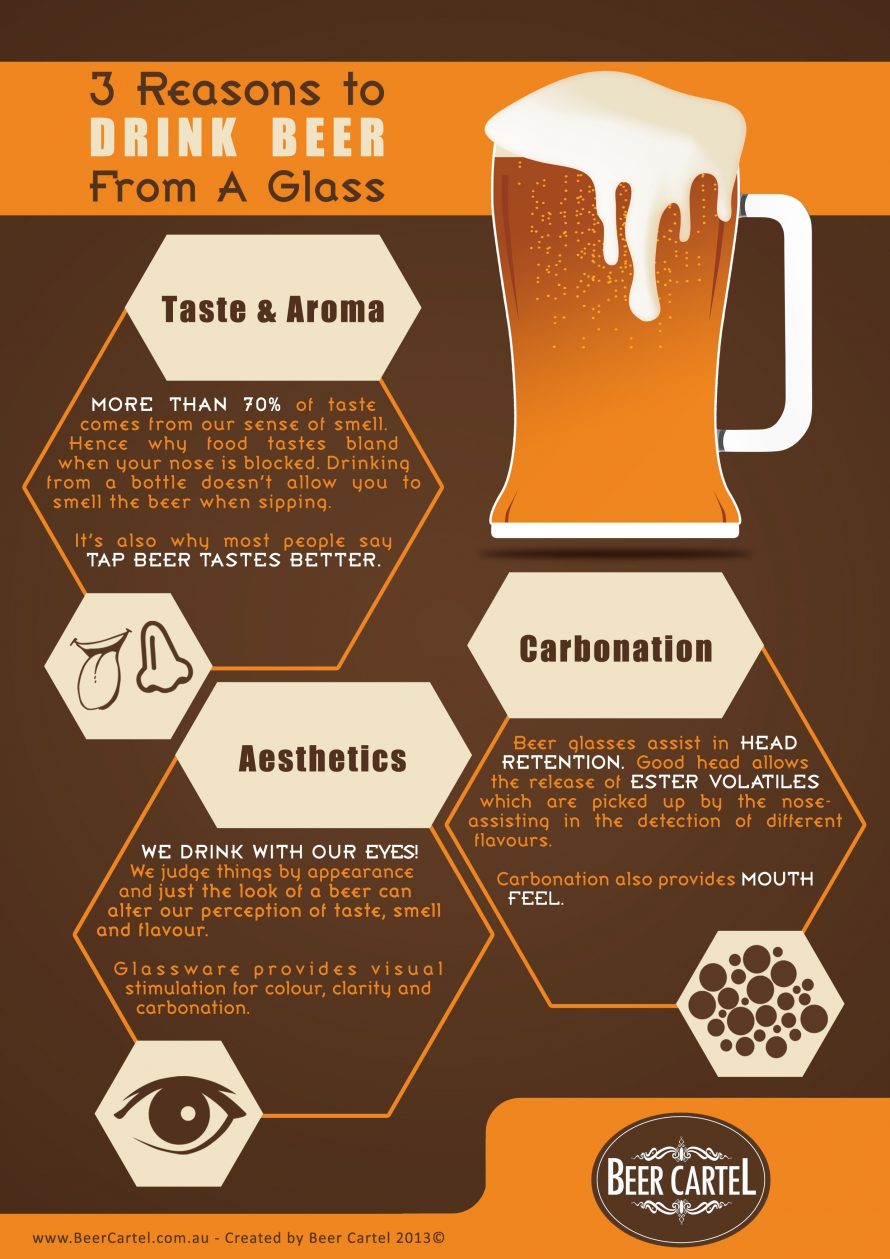 Three Reasons to Drink Beer from a Glass