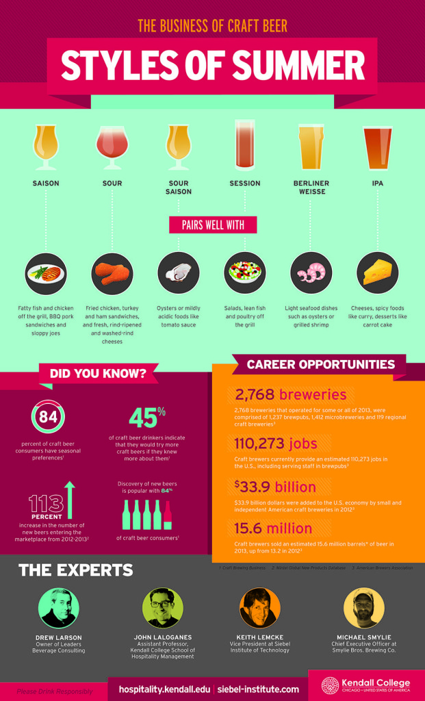 summerbeerinfographic2